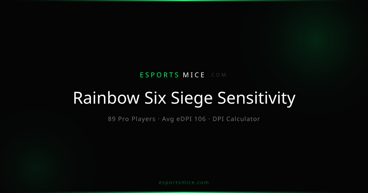 Rainbow Six Siege Pro Sensitivity Settings — DPI & eDPI Calculator ...
